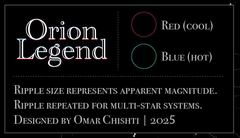 Legend for Orion visual