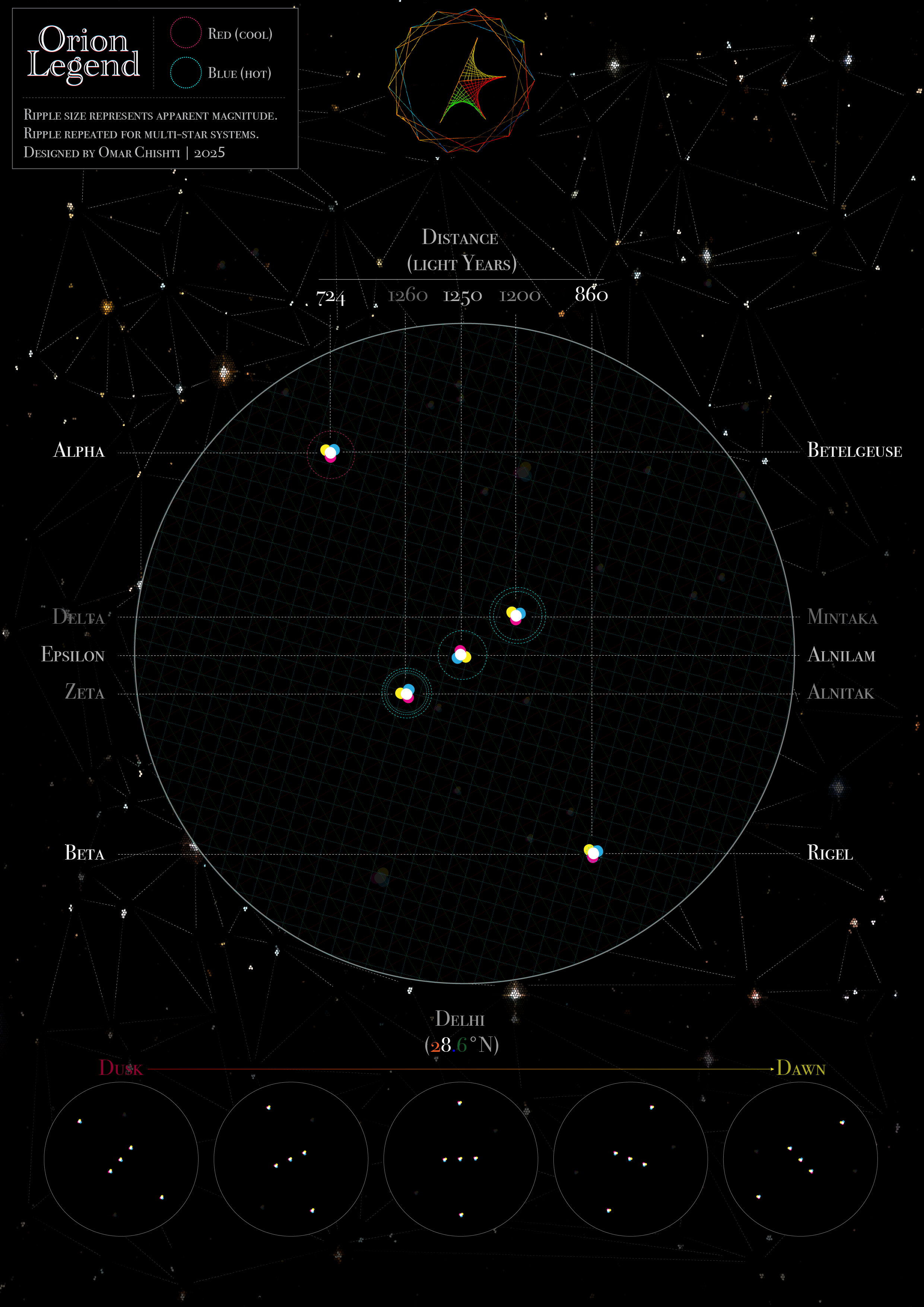 Orion constellation visualisation