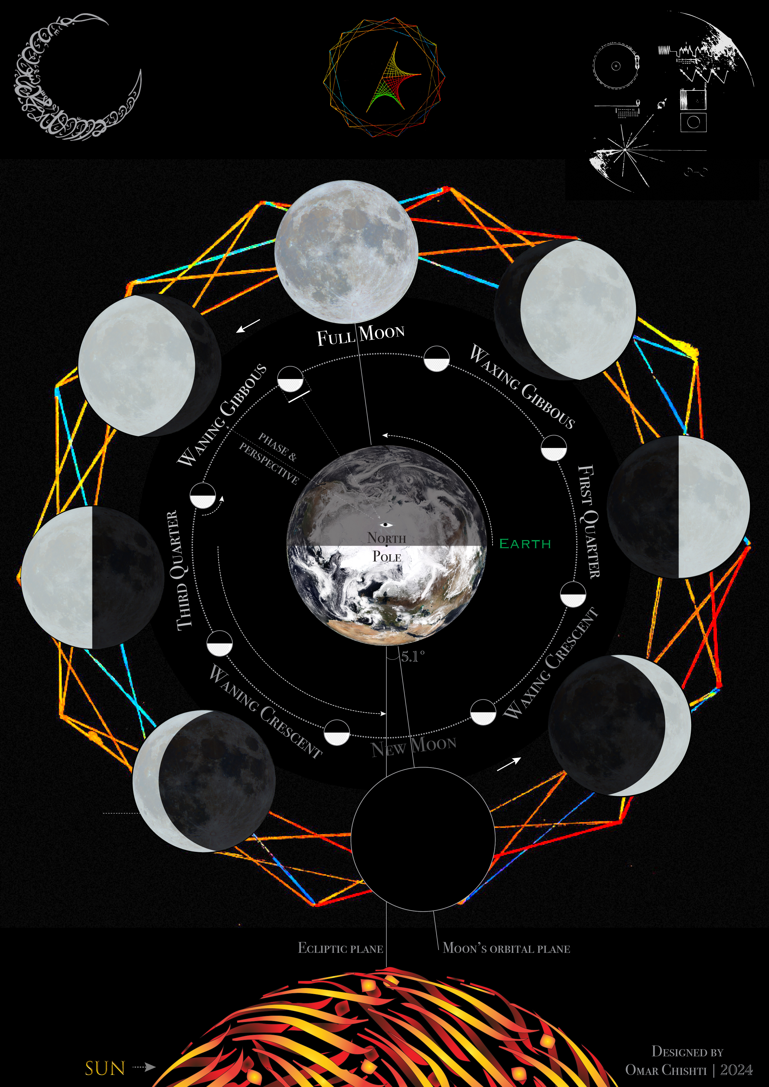 Phases of the Moon visualisation