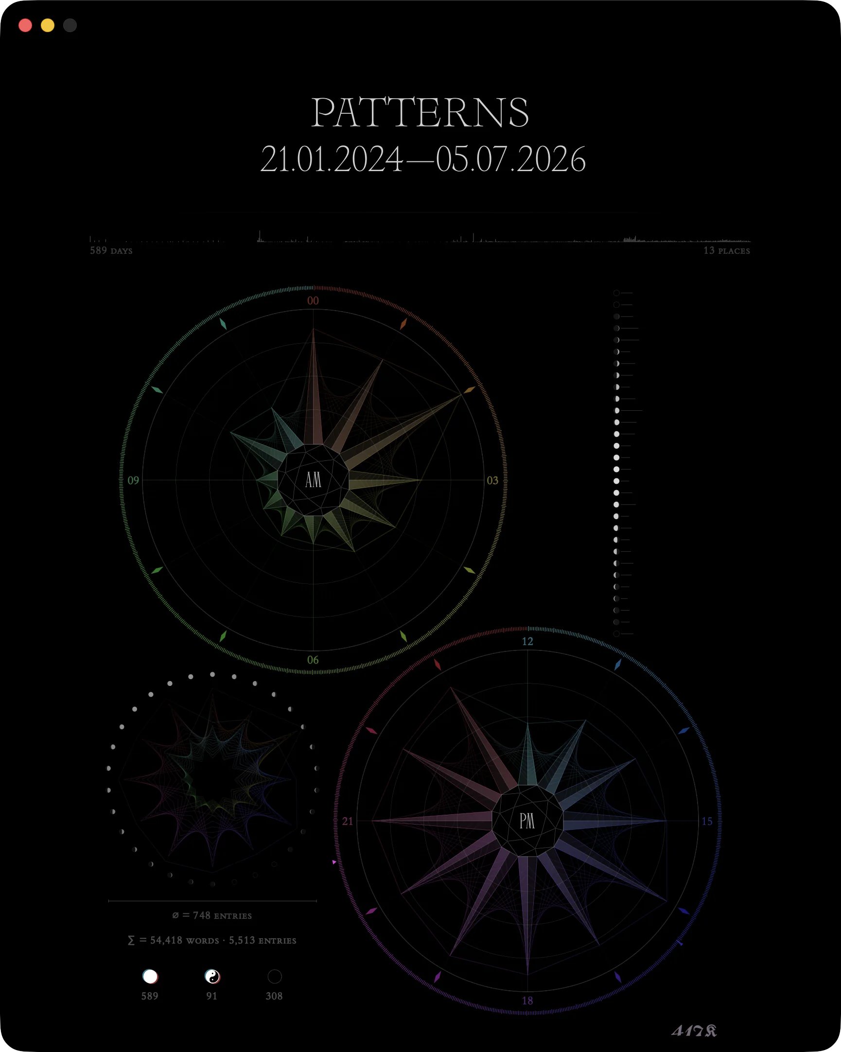 Patterns surface — dual rosette hour chart showing circadian writing rhythm